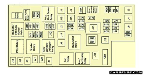 town and country fuse box diagram